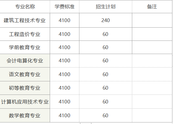 广安职业技术学院热点专业有哪些