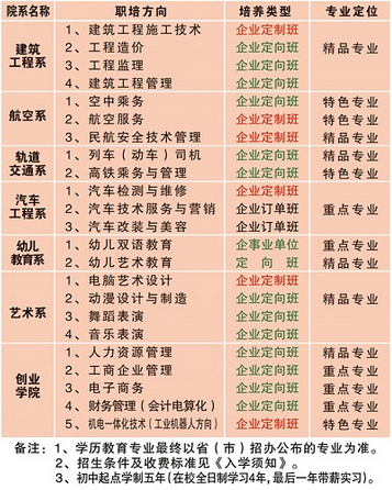 成都市第4十4中学是职高吗